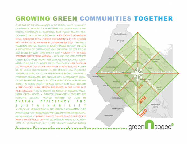 GreenSpace, Growing Green Communiities Together