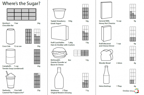 Sugar Comparison Chart